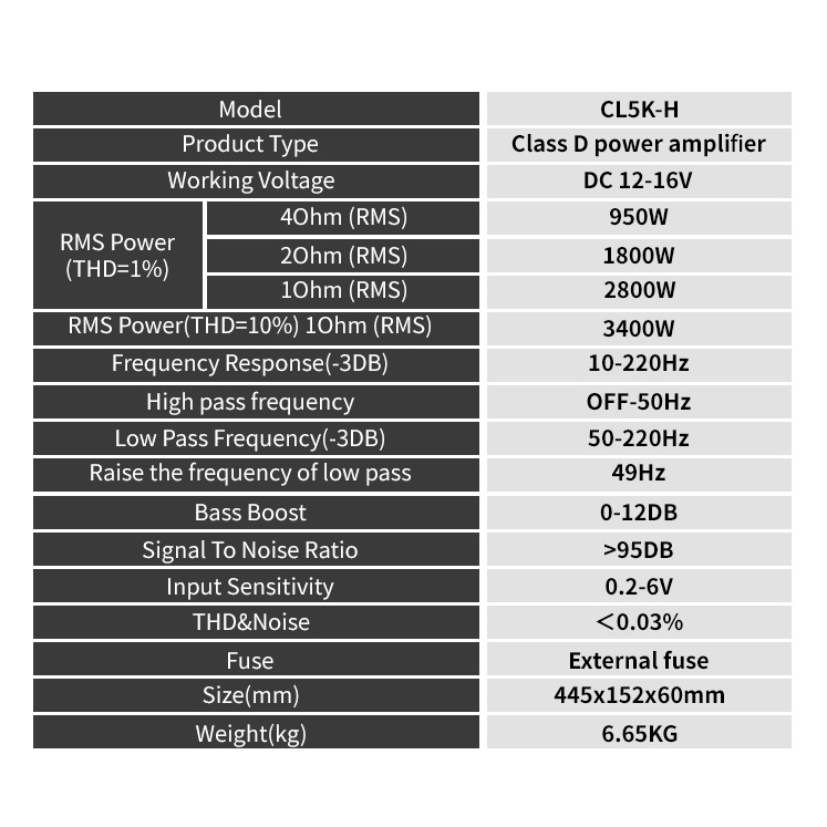 Car Amplifier MONO Channel - CL-5K